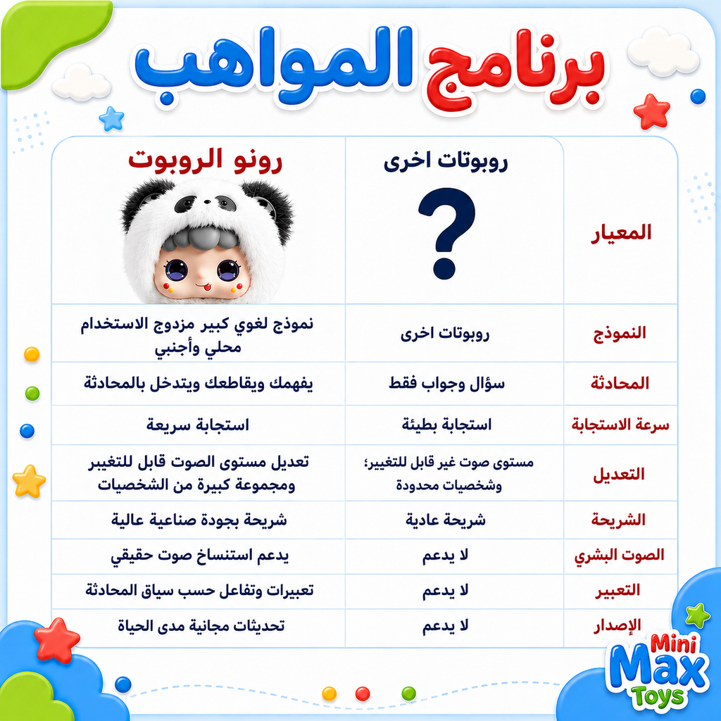 رونوو (Runoo) - الروبوت الذكي والرفيق التعليمي للأطفال