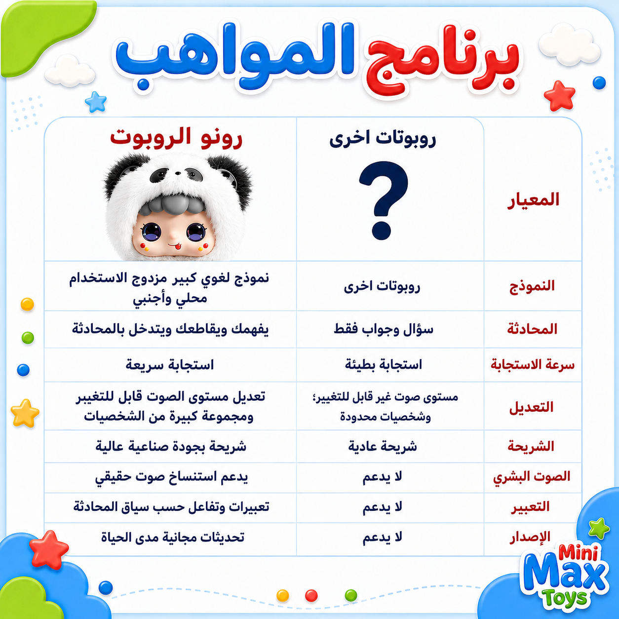 رونوو (Runoo) - الروبوت الذكي والرفيق التعليمي للأطفال